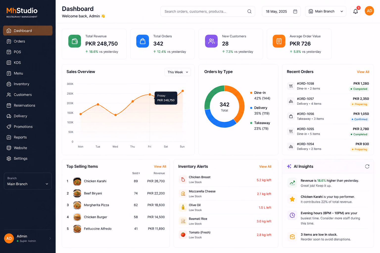 Restaurant management dashboard overview