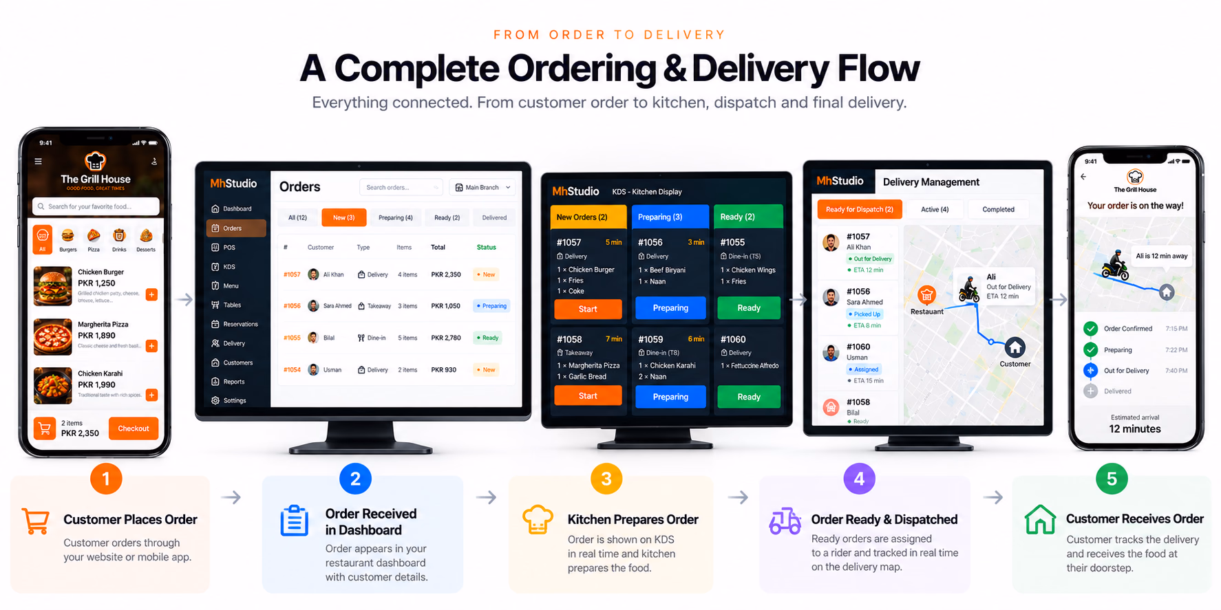 Restaurant order to doorstep delivery flow