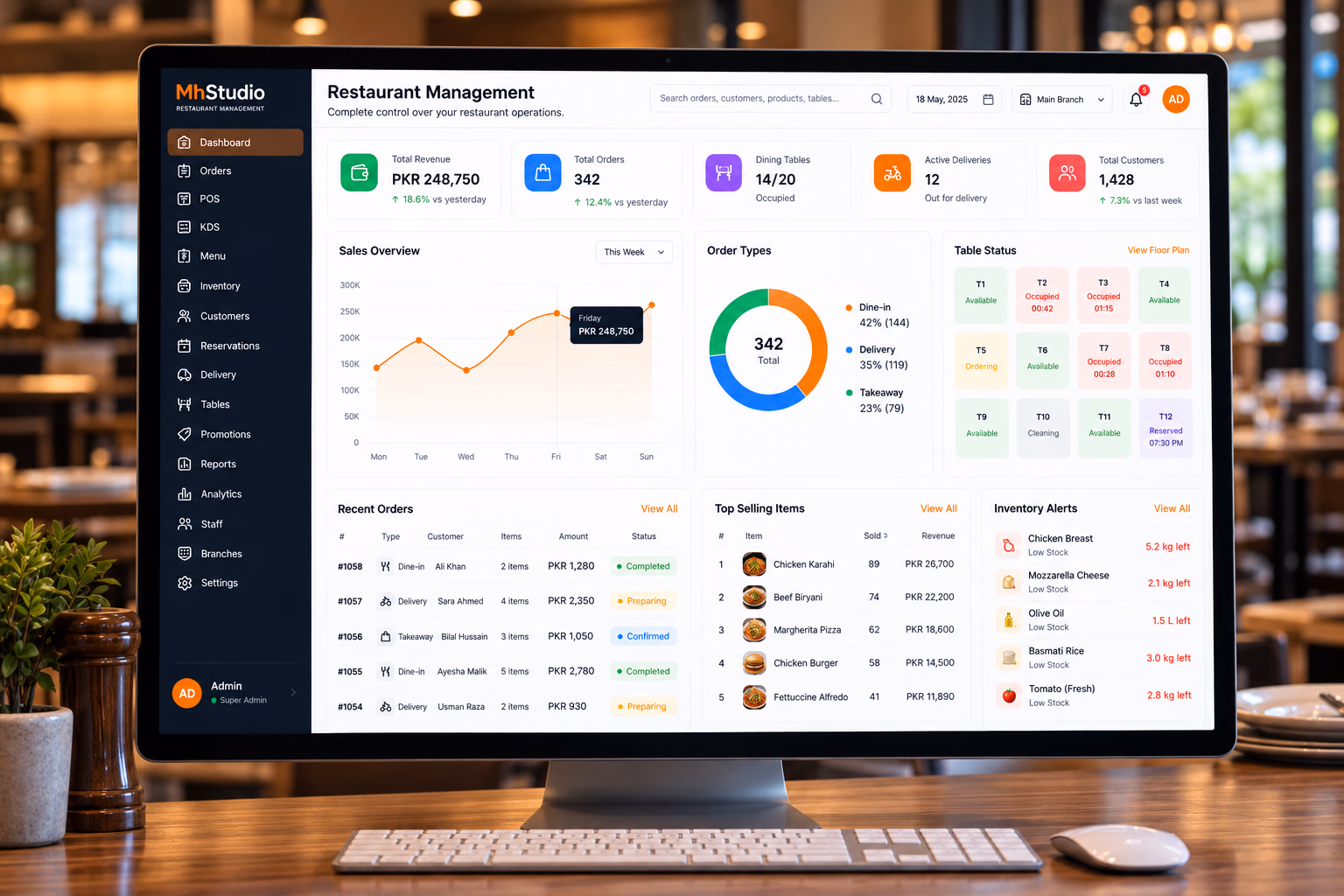 Restaurant management dashboard